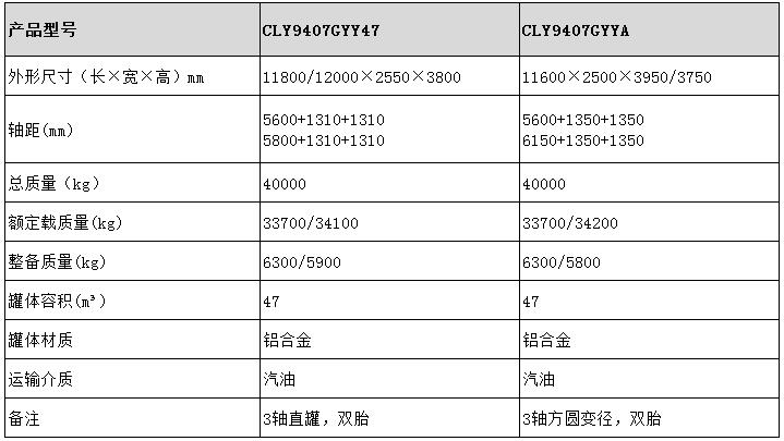 47方運油半掛車型號參數表圖