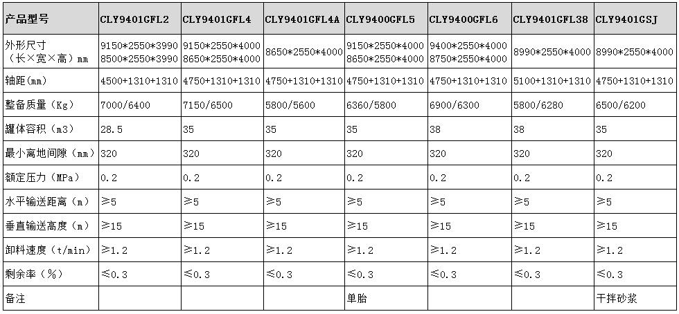 粉粒物料運輸半掛車型號參數表圖