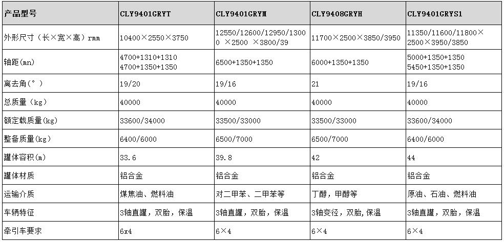 42方不銹鋼易燃液體運輸半掛車型號參數(shù)表圖