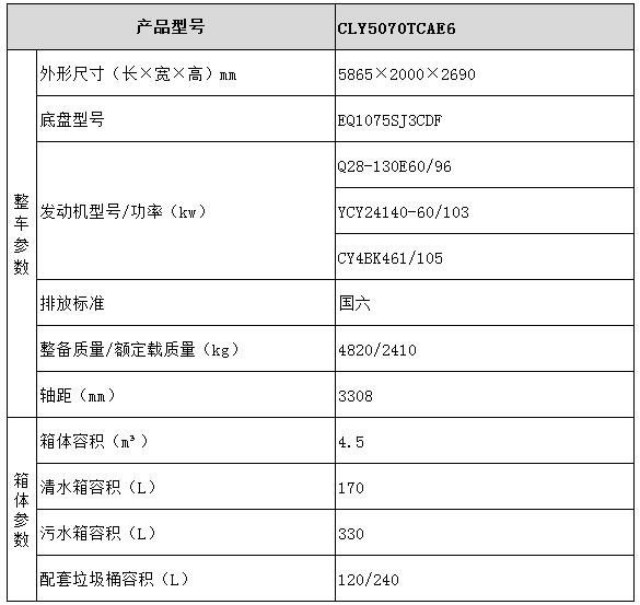 餐廚垃圾車型號參數表圖