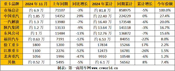 企業銷量排行榜