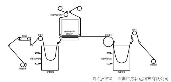 威科達(dá)標(biāo)簽?zāi)Ｇ兴欧刂葡到y(tǒng)