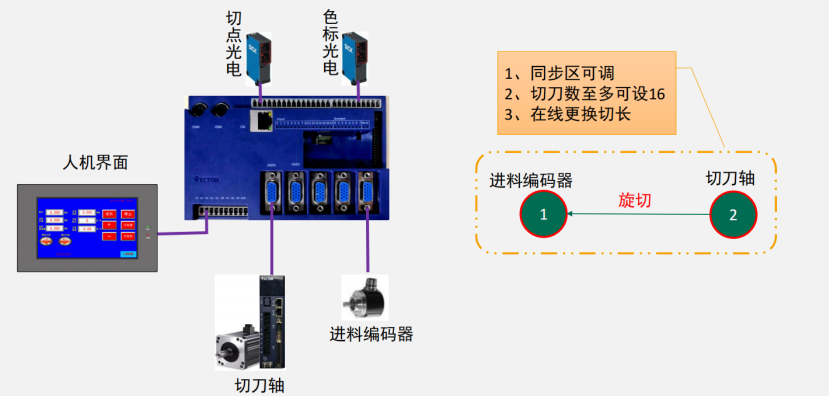 破解印后設(shè)備控制難題，威科達(dá)五大方案為印后運(yùn)控注入新智慧！