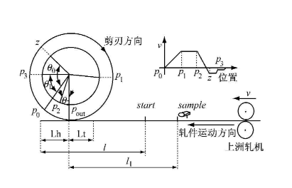 實(shí)現(xiàn)電子凸輪不再難，威科達(dá)運(yùn)動(dòng)控制器解決凸輪運(yùn)動(dòng)控制難點(diǎn)！