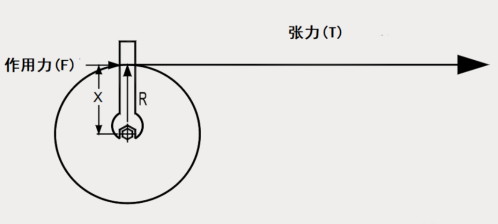 如何實現(xiàn)張力控制優(yōu)化？威科達帶您一文讀懂